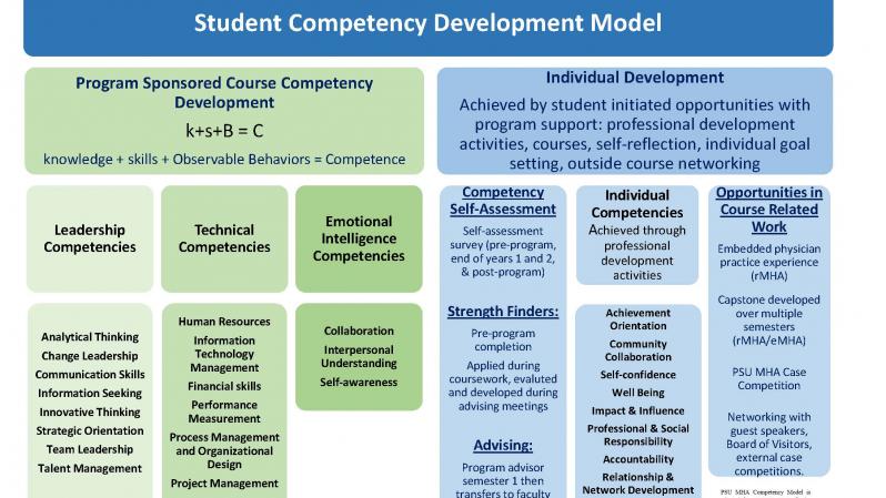 PSU MHA Competency Model Feb 21