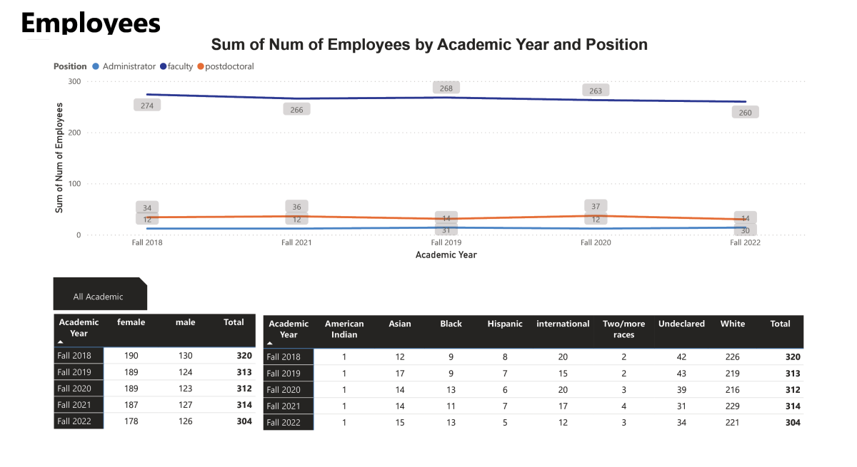 =HHD Employee Demographics: Academic (full)