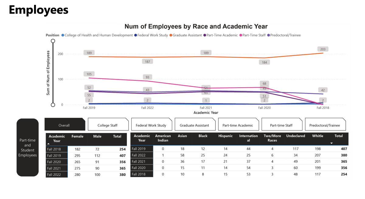 =HHD Employee Demographics: Part-Time & Student (overall)