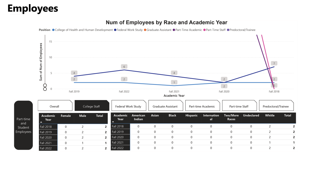 =HHD Employee Demographics: Part-Time & Student (college staff)