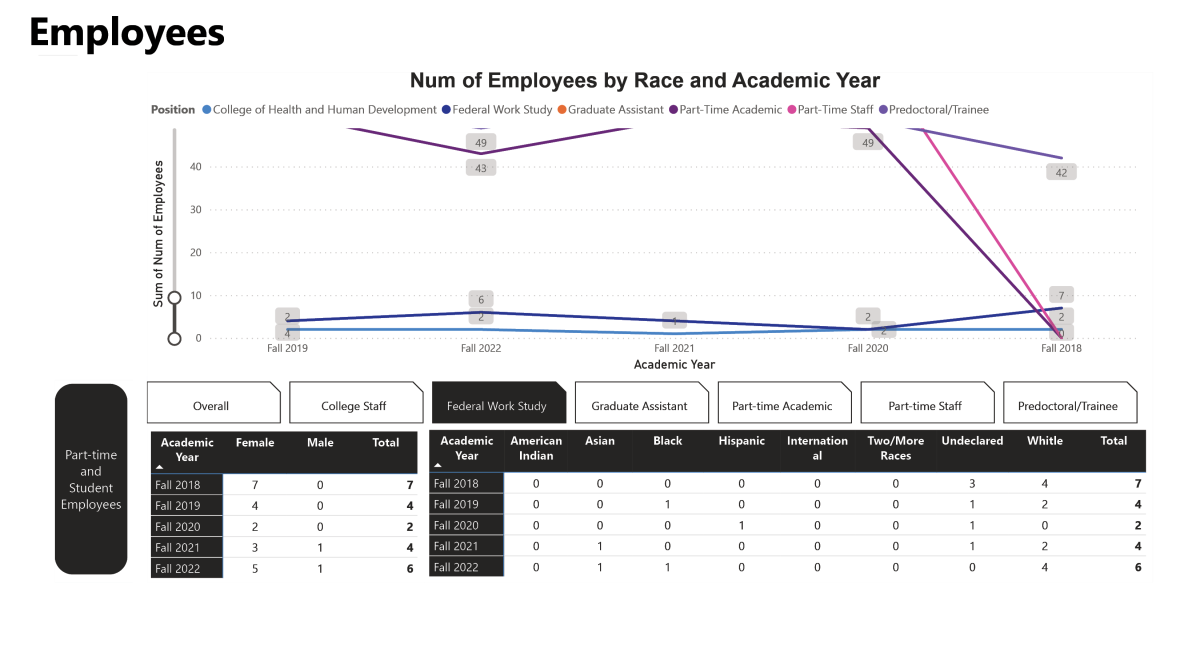 =HHD Employee Demographics: Part-Time & Student (federal work study)