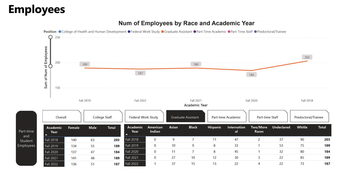 =HHD Employee Demographics: Part-Time & Student (grad asst.)